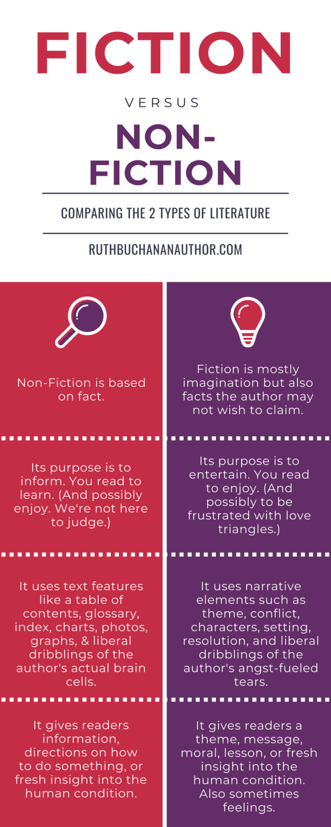Fiction nonfiction